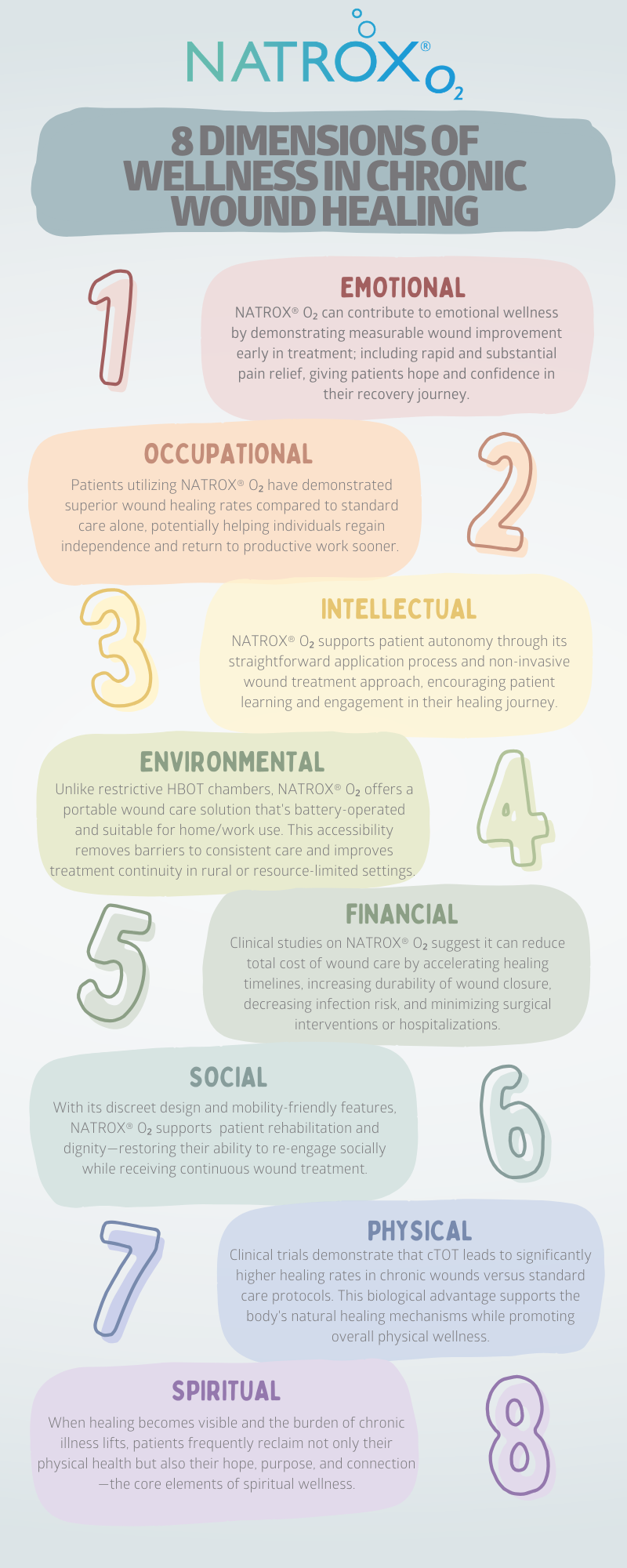 8 Dimensions of Wellness in Chronic Wound Treatment
