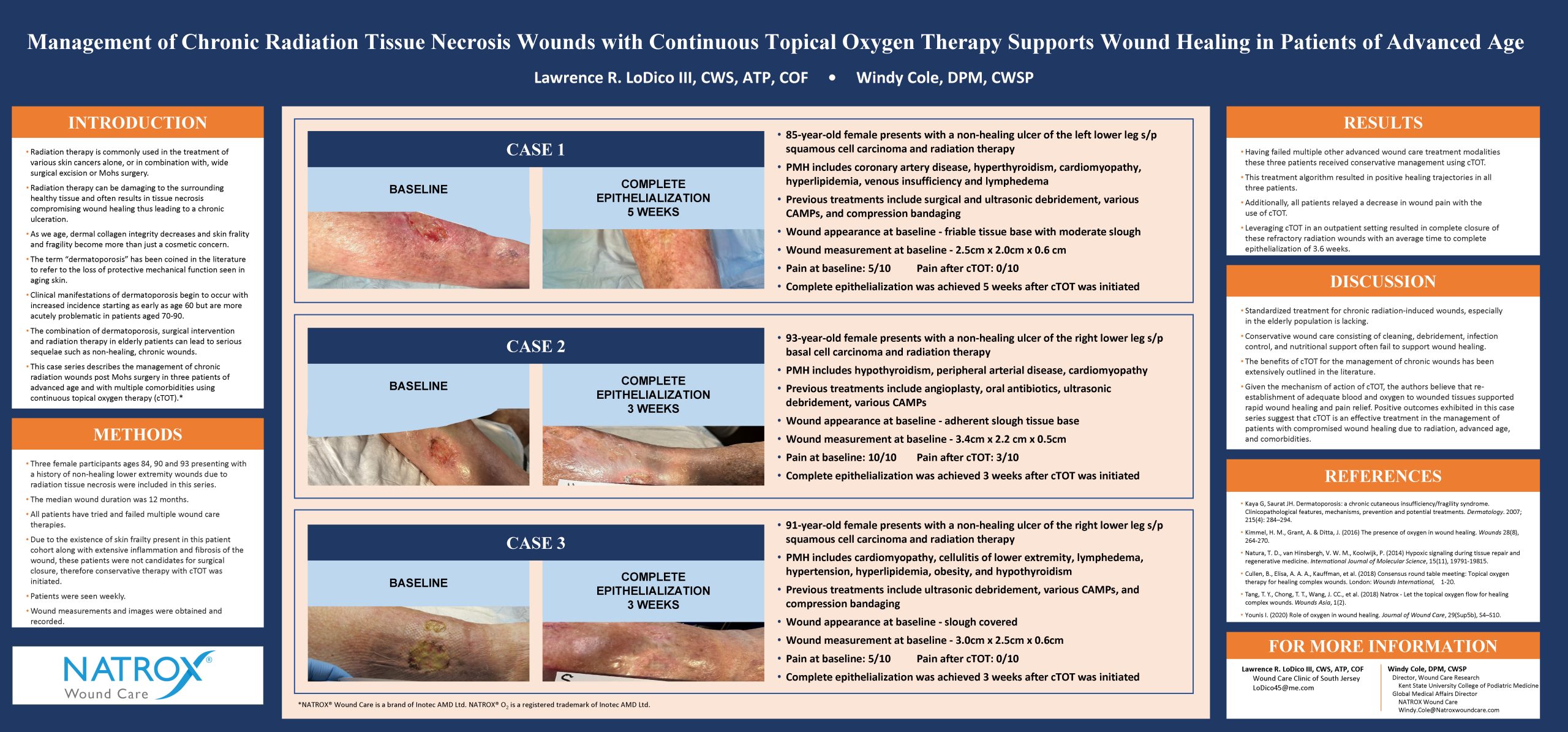 NATROX Wound Care SAWC Spring 2024 Posters