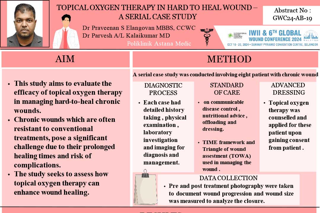 Topical Oxygen Therapy in Hard to Heal Wound - A Serial Case Study
