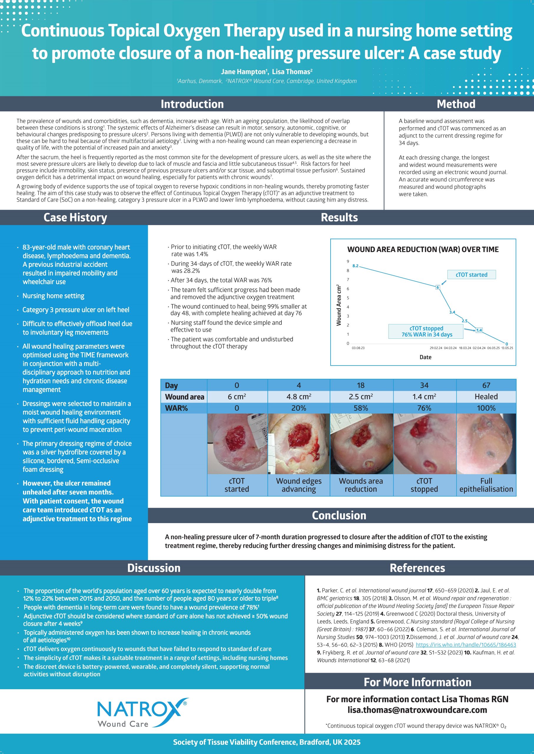 cTOT Nursing Home Setting to Promote Closure of Non-Healing Pressure Ulcer/Pressure Injury: Case Study
